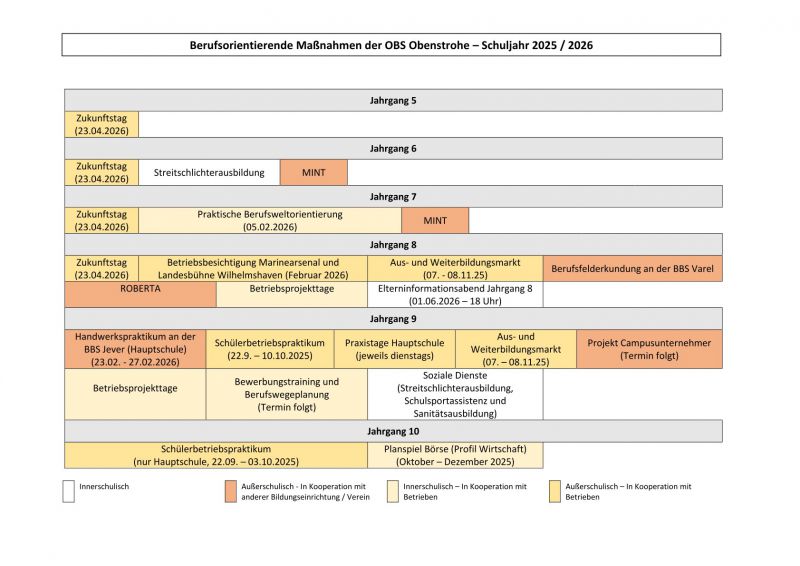 Berufsorientierung 24/25